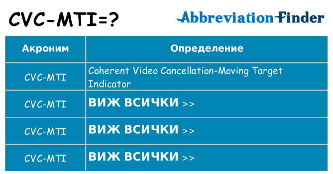 Какво прави cvc-mti престои