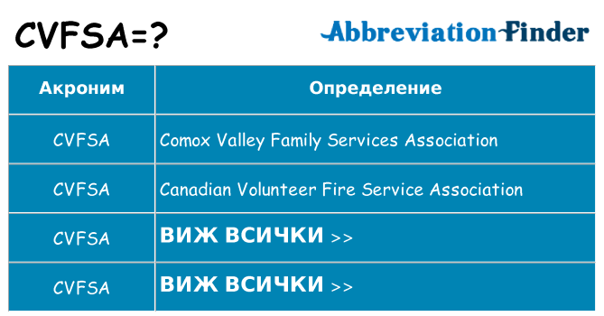 Какво прави cvfsa престои