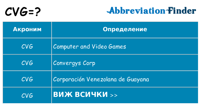 Какво прави cvg престои