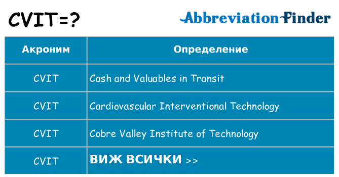 Какво прави cvit престои