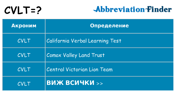 Какво прави cvlt престои