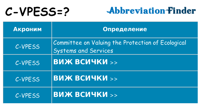 Какво прави c-vpess престои