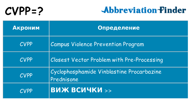 Какво прави cvpp престои