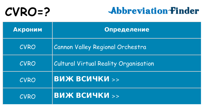 Какво прави cvro престои