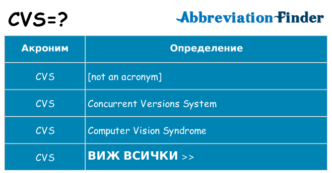 Какво прави cvs престои