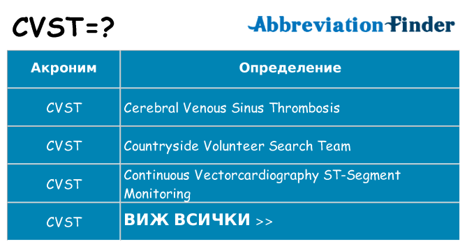 Какво прави cvst престои