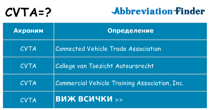 Какво прави cvta престои