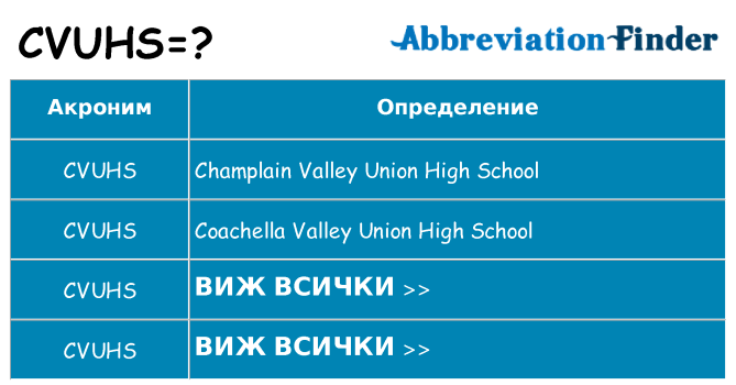 Какво прави cvuhs престои