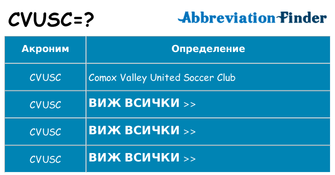 Какво прави cvusc престои