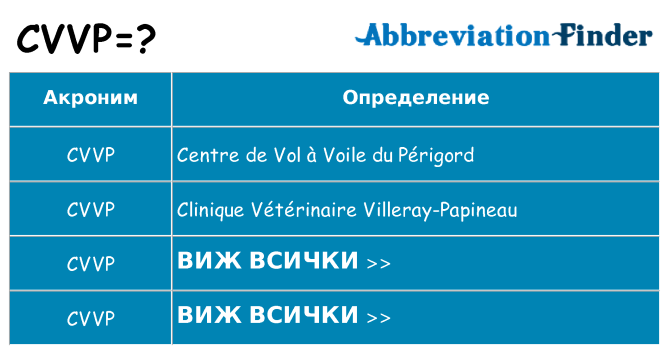 Какво прави cvvp престои
