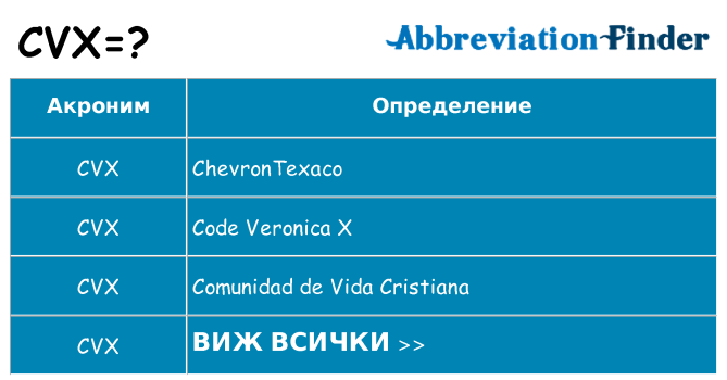 Какво прави cvx престои