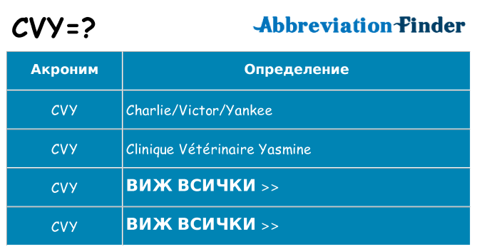 Какво прави cvy престои