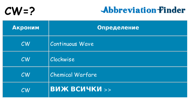 Какво прави cw престои