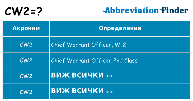 Какво прави cw2 престои