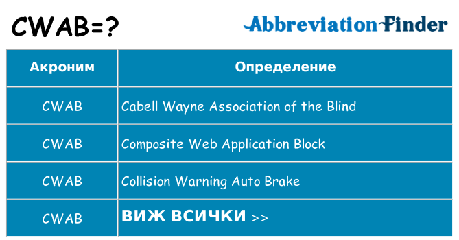 Какво прави cwab престои