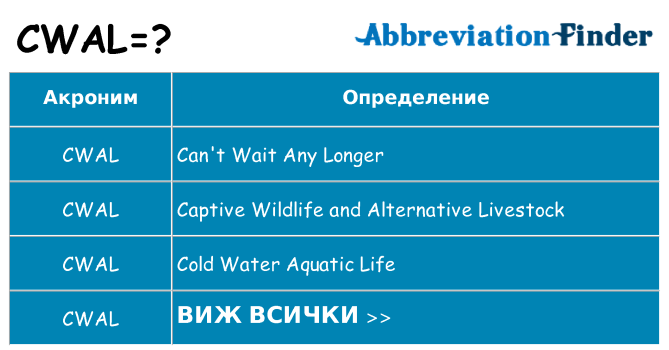 Какво прави cwal престои