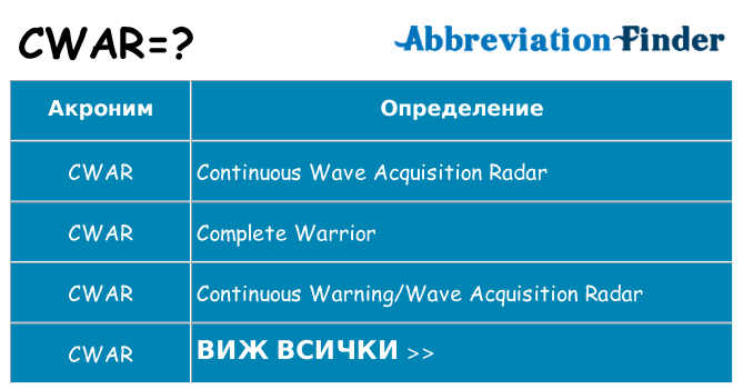 Какво прави cwar престои