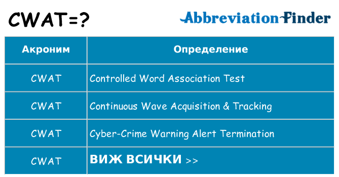 Какво прави cwat престои