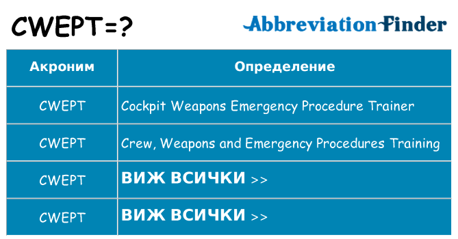 Какво прави cwept престои