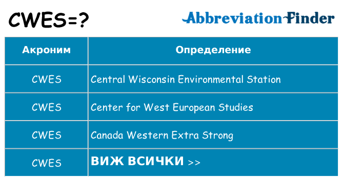 Какво прави cwes престои