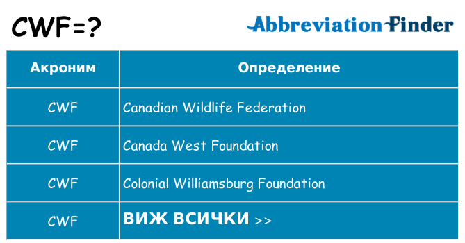 Какво прави cwf престои
