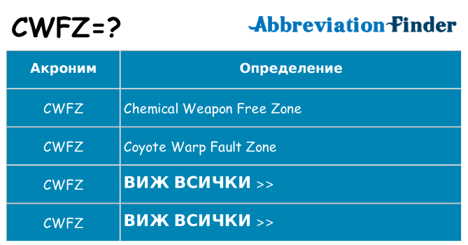 Какво прави cwfz престои