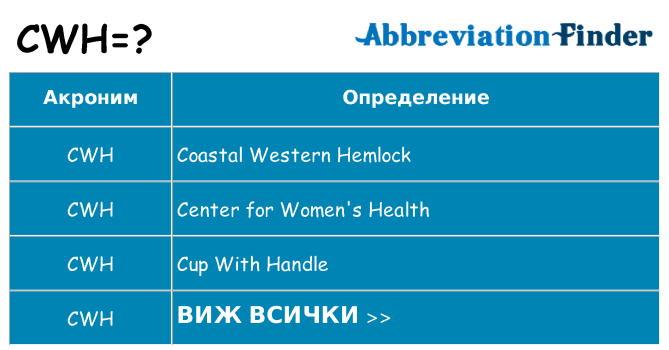 Какво прави cwh престои