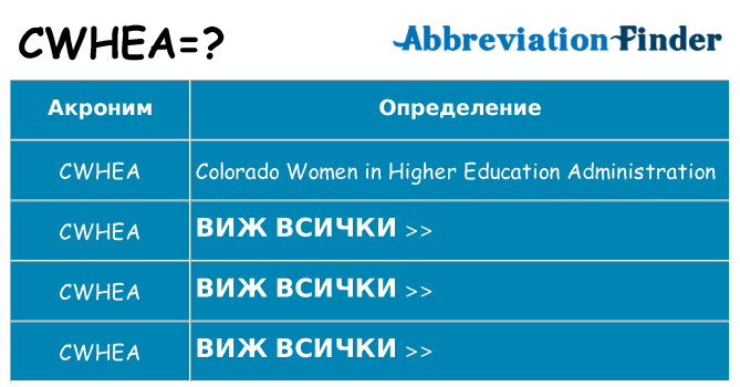 Какво прави cwhea престои