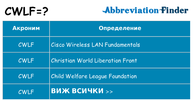 Какво прави cwlf престои