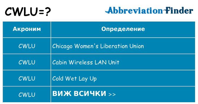 Какво прави cwlu престои