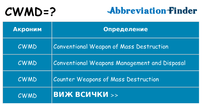 Какво прави cwmd престои