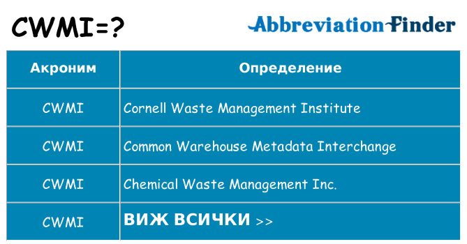 Какво прави cwmi престои
