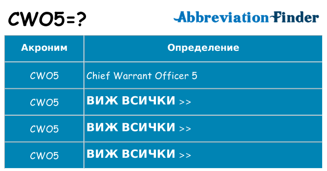 Какво прави cwo5 престои