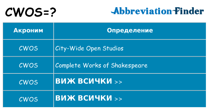 Какво прави cwos престои