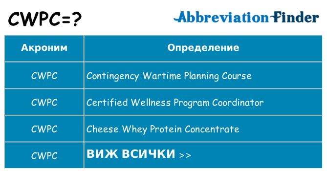 Какво прави cwpc престои