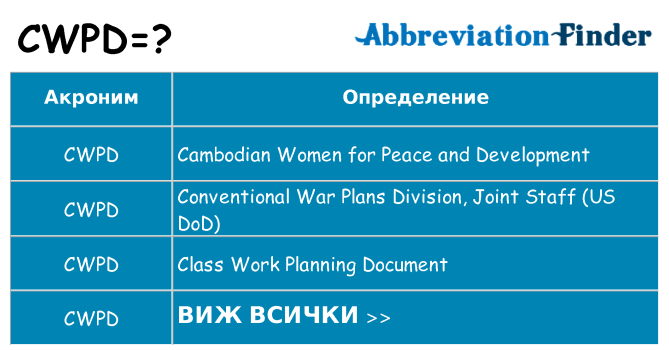 Какво прави cwpd престои