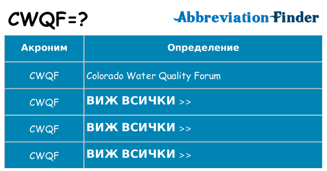 Какво прави cwqf престои