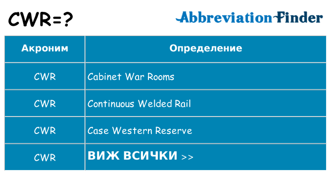 Какво прави cwr престои