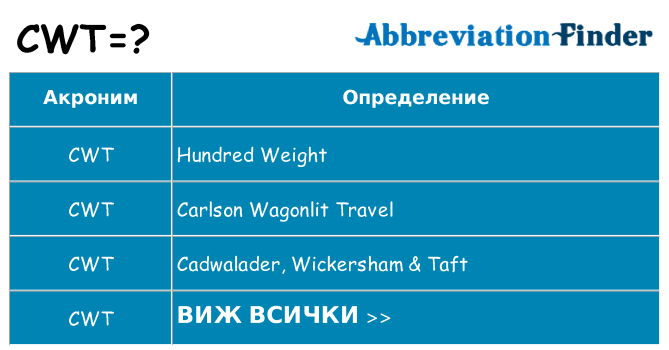 Какво прави cwt престои