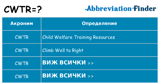 Какво прави cwtr престои