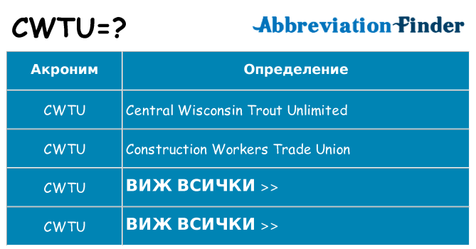 Какво прави cwtu престои