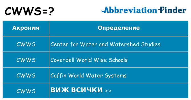 Какво прави cwws престои