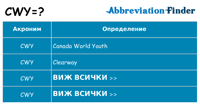 Какво прави cwy престои