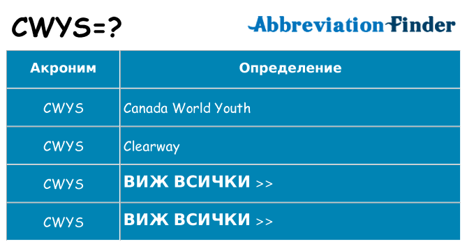 Какво прави cwys престои