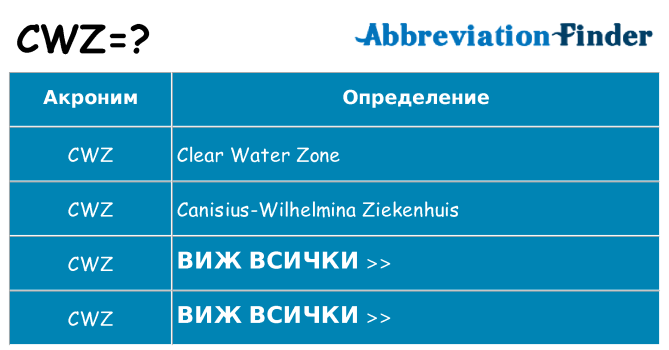 Какво прави cwz престои