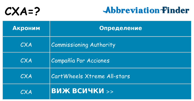 Какво прави cxa престои