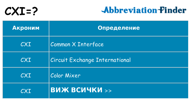 Какво прави cxi престои