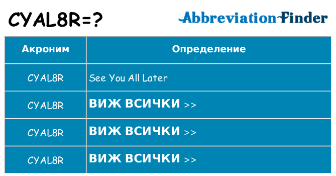Какво прави cyal8r престои