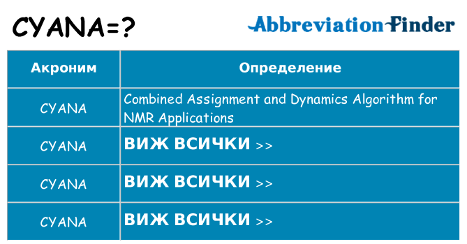 Какво прави cyana престои