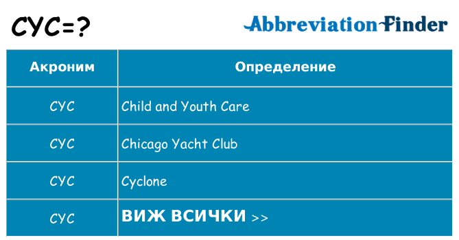 Какво прави cyc престои